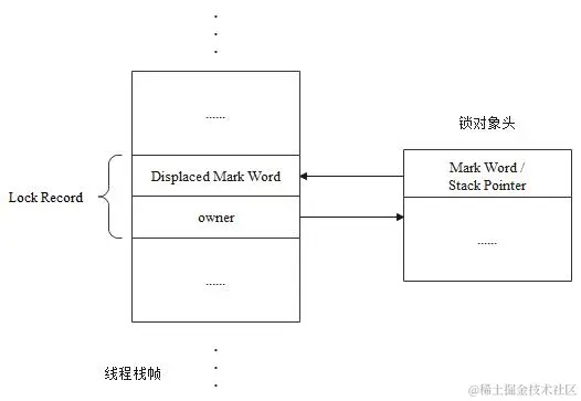 锁记录结构图