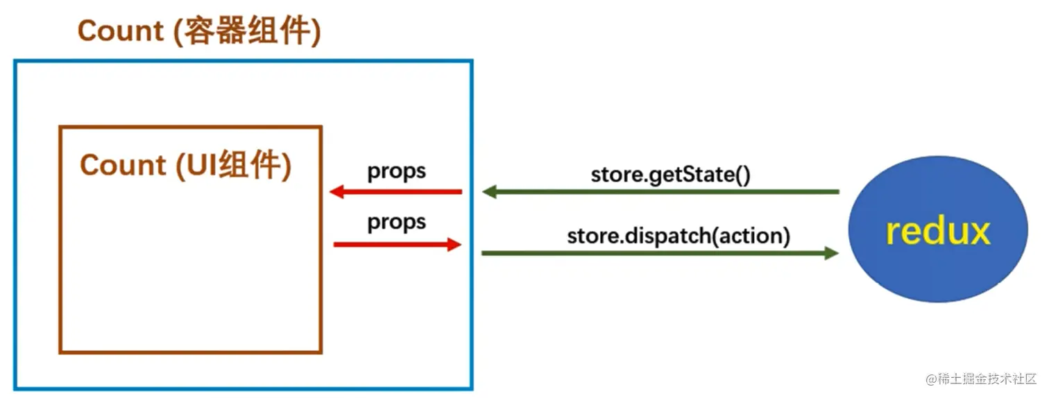 image-20220122152323173