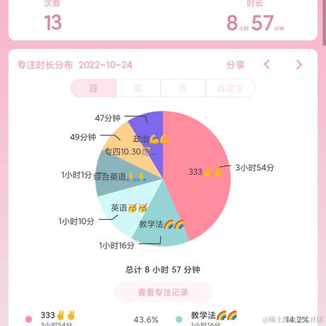 林周周于2022-10-24 22:51发布的图片