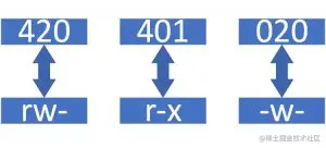 第5章 用户身份与文件权限第5章 用户身份与文件权限