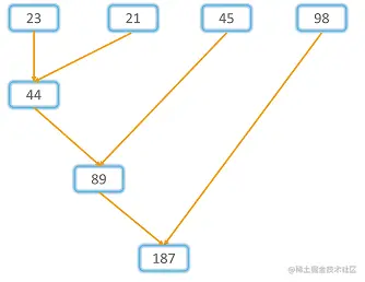 减少功能|  python最强大的功能
