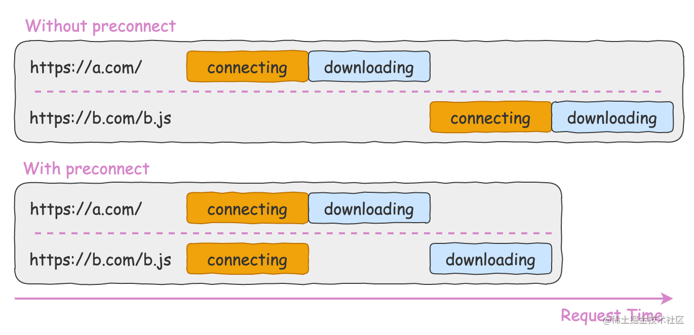 Dns prefetch что это