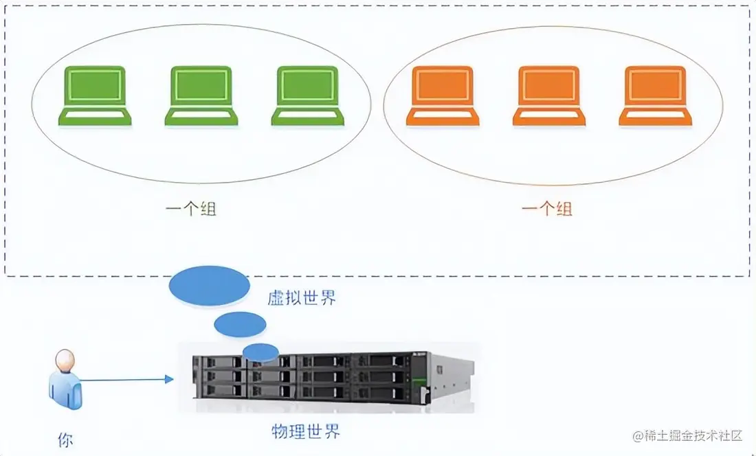 一篇文章让你理解OpenStack网络