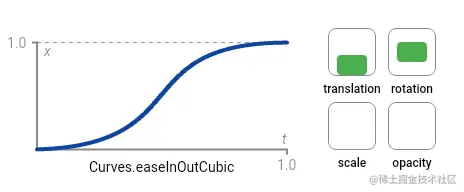 ease_in_out_cubic