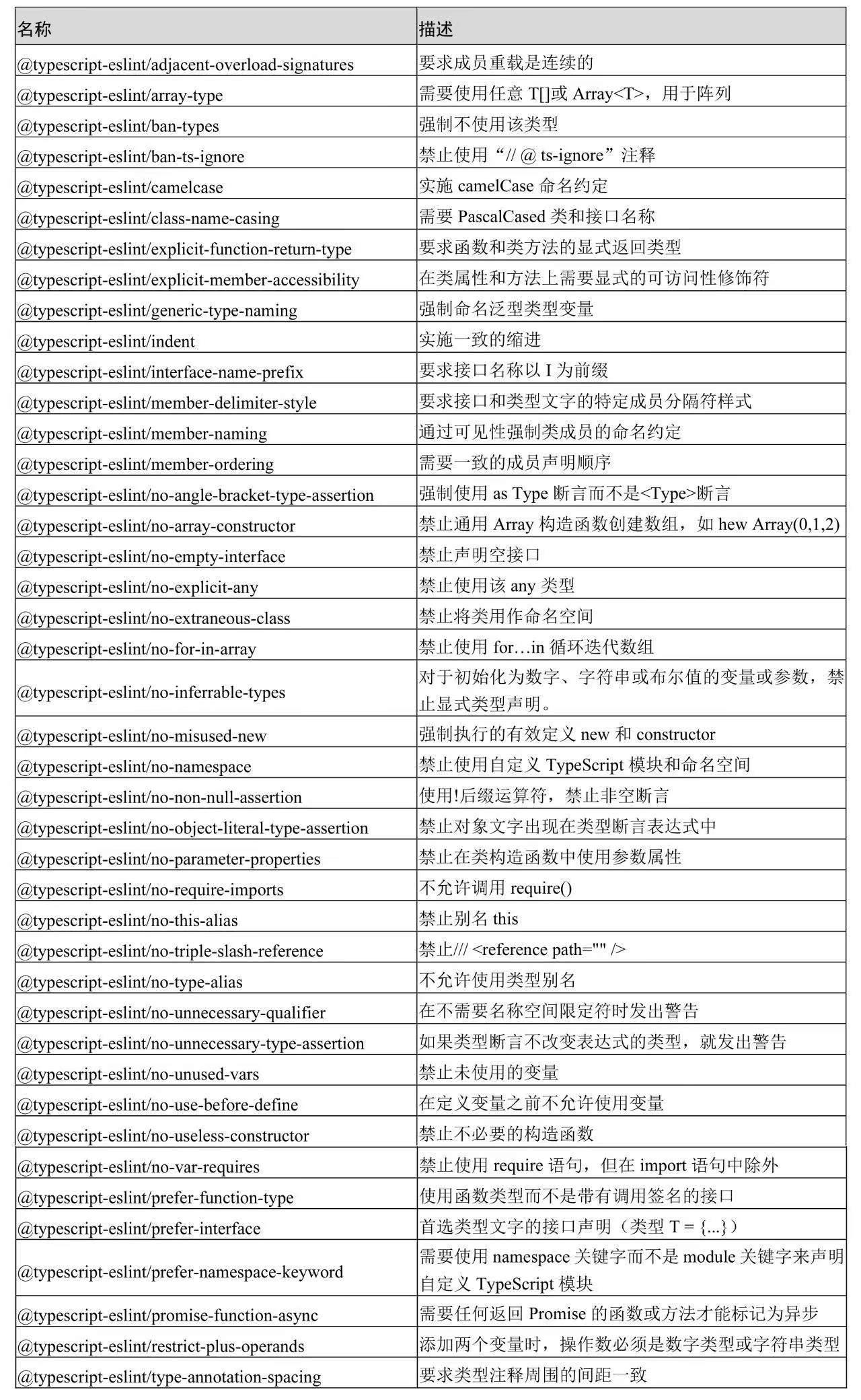 TypeScript 前端工程最佳实践