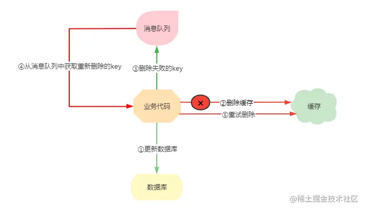 image-20210721111328640