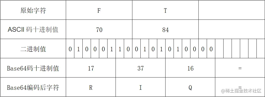 base64-3