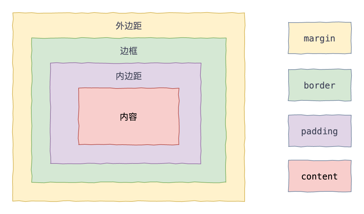 听说你想写个渲染引擎 – 布局树-一一网