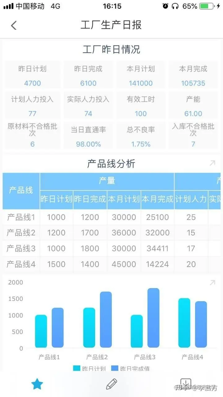 Excel、Python靠边站，这才是实现报表自动化最快的方法
