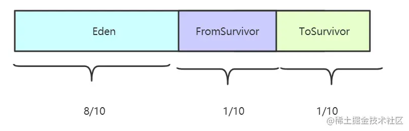 image-20210205113247700