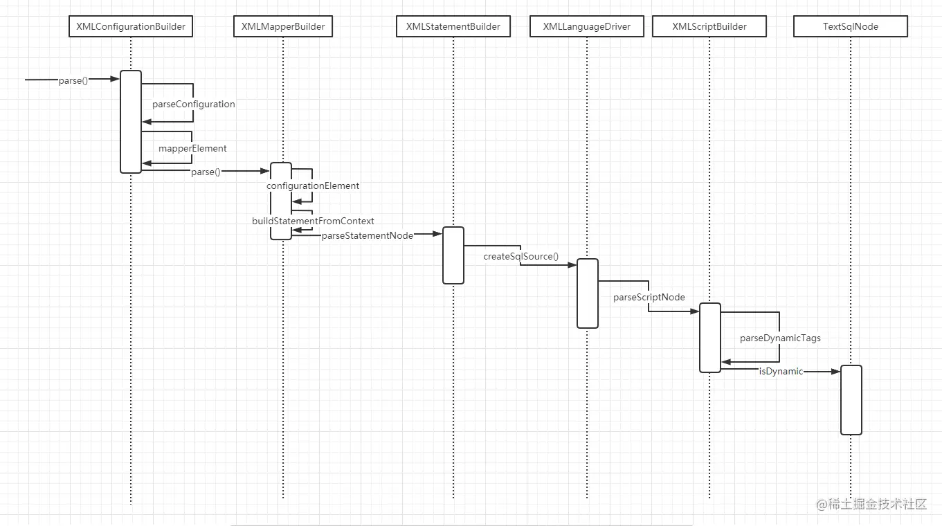 上半部分的时序图
