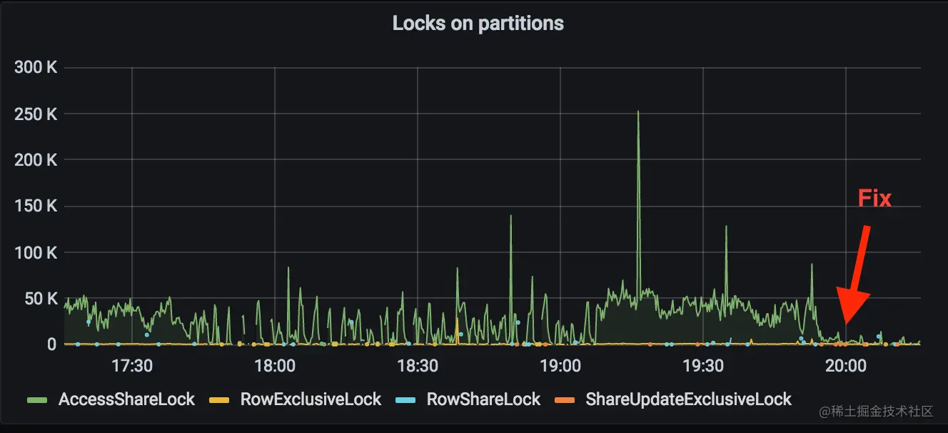 Solving the challenge with queries on the fly graph result displayed.
