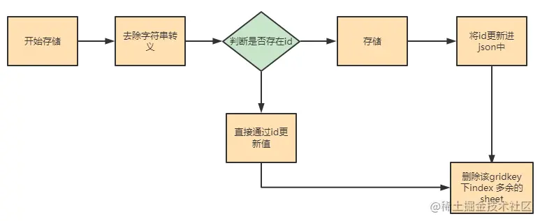 image-20220601153806158