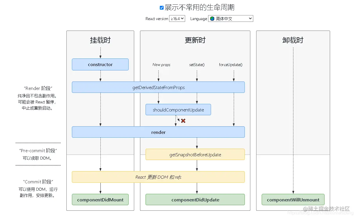 React16.4及以后