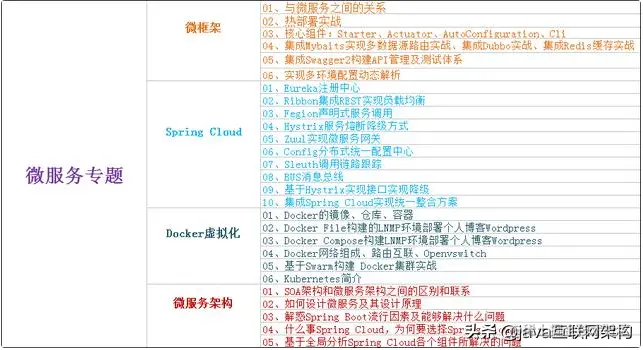 奋战一线，奔去大厂，三年Java程序员面试回来后的面试总结