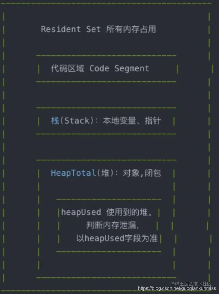 栈和堆在内存中的分配