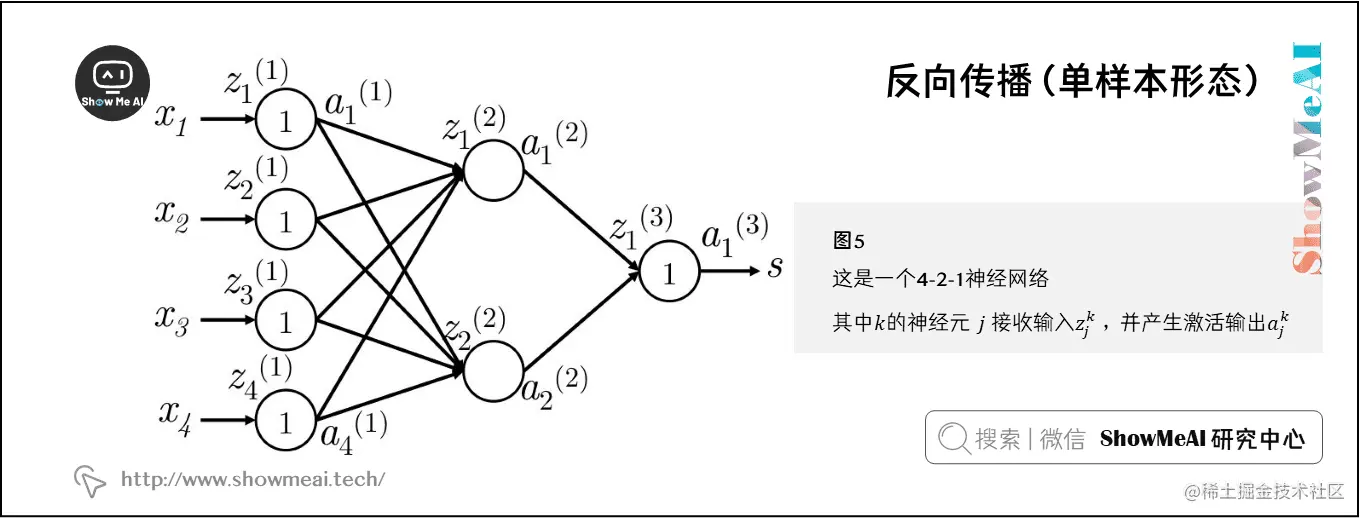 反向传播（单样本形态）