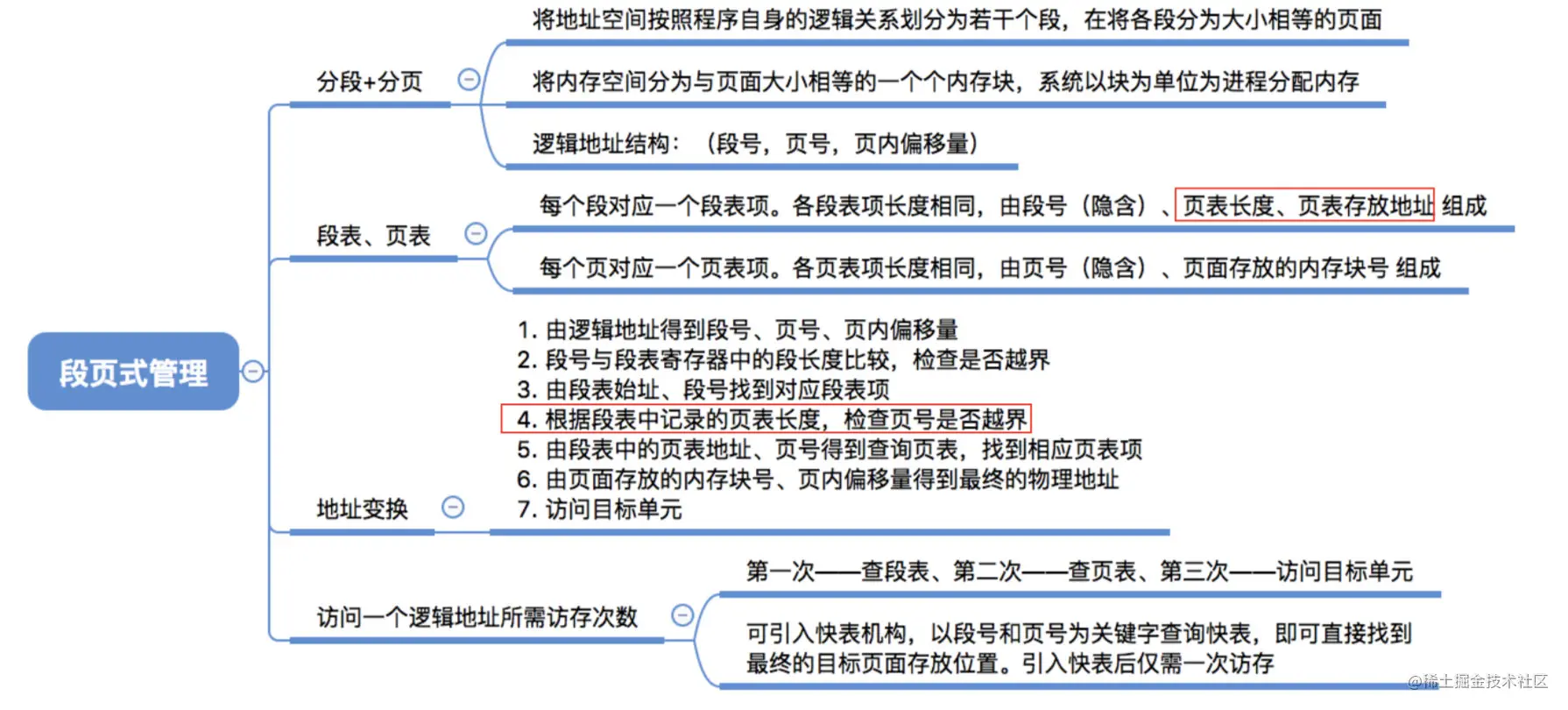 段页式小结