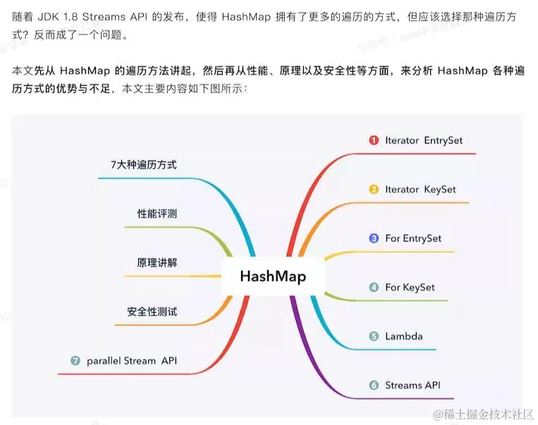GitHub上爆火的Java性能优化100+小技巧！(干货建议收藏)