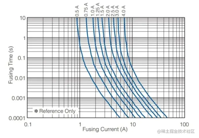 保险丝如何跳闸：热量，而不是电流