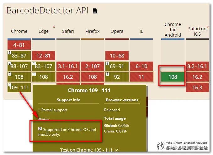 BarcodeDetector兼容性示意
