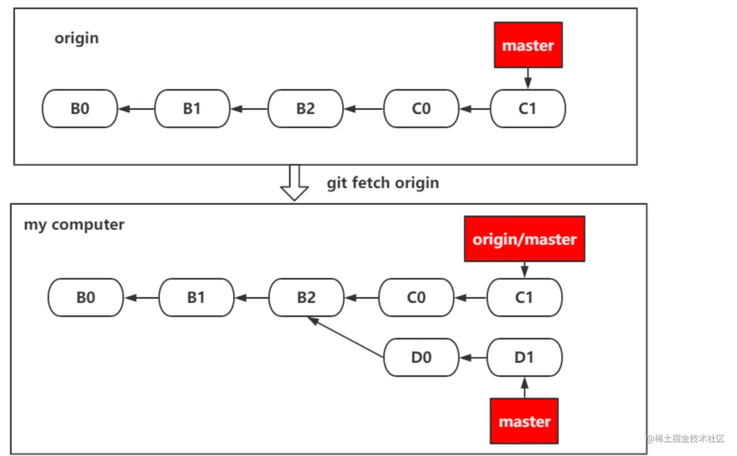 image-20230524233341062