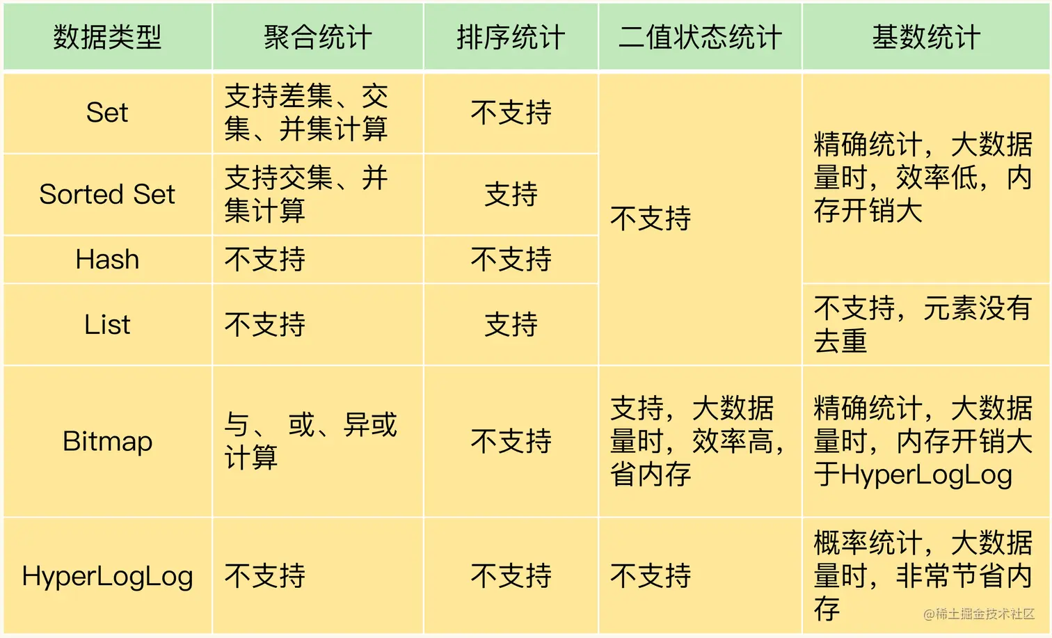 Redis%E7%9A%84%E9%83%A8%E5%88%86%E4%BD%BF%E7%94%A8%E6%B3%A8%E6%84%8F%E7%82%B9%20763b90558c7c4ab0ae32a02616a3e4f2/Untitled%203.png