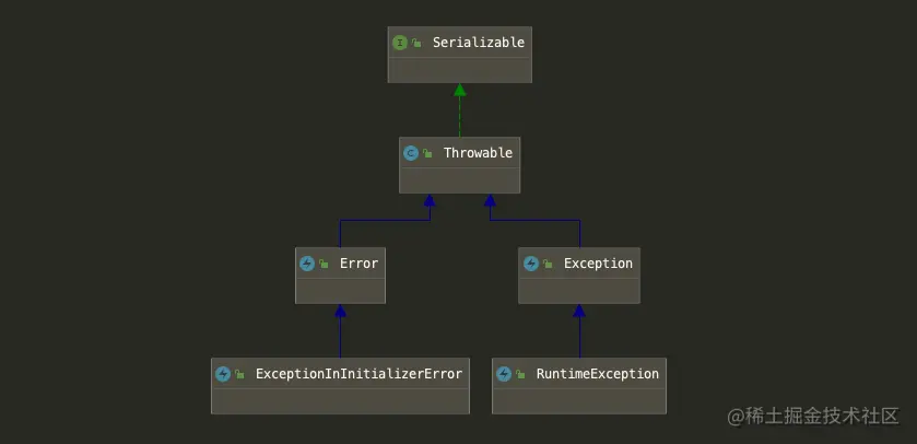 throwable-exception-error.png