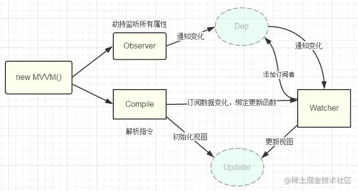 借用大佬的图，侵删