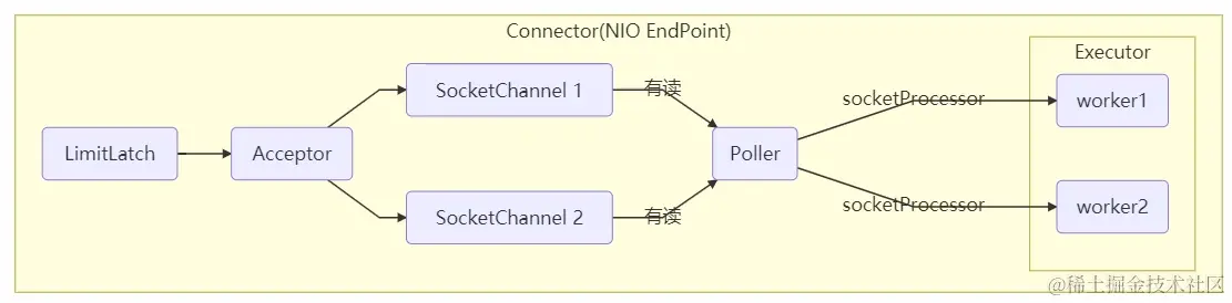 image-20230301100306736