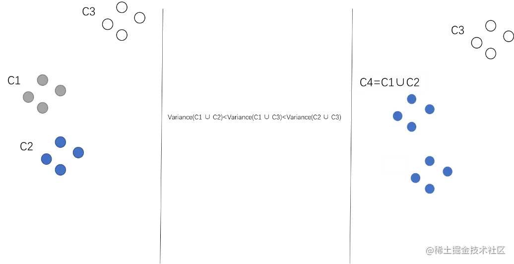 千人万面奇妙自见：爱奇艺短视频推荐技术中多兴趣召回技术的演变