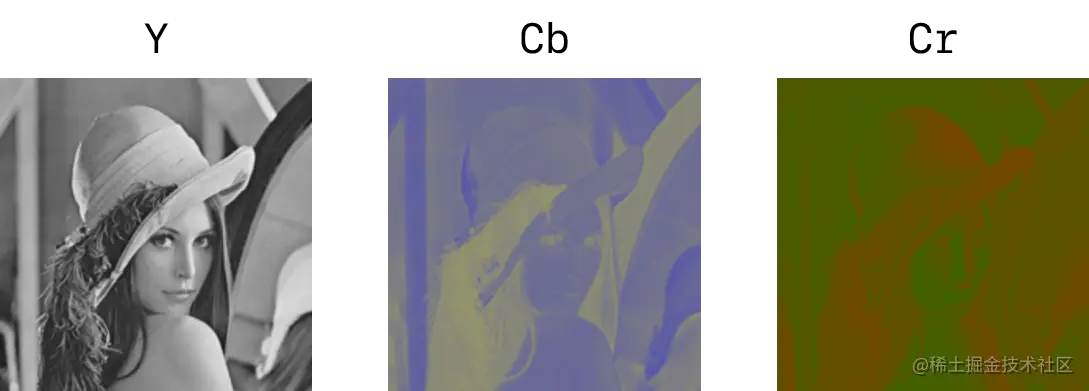 YCbCr