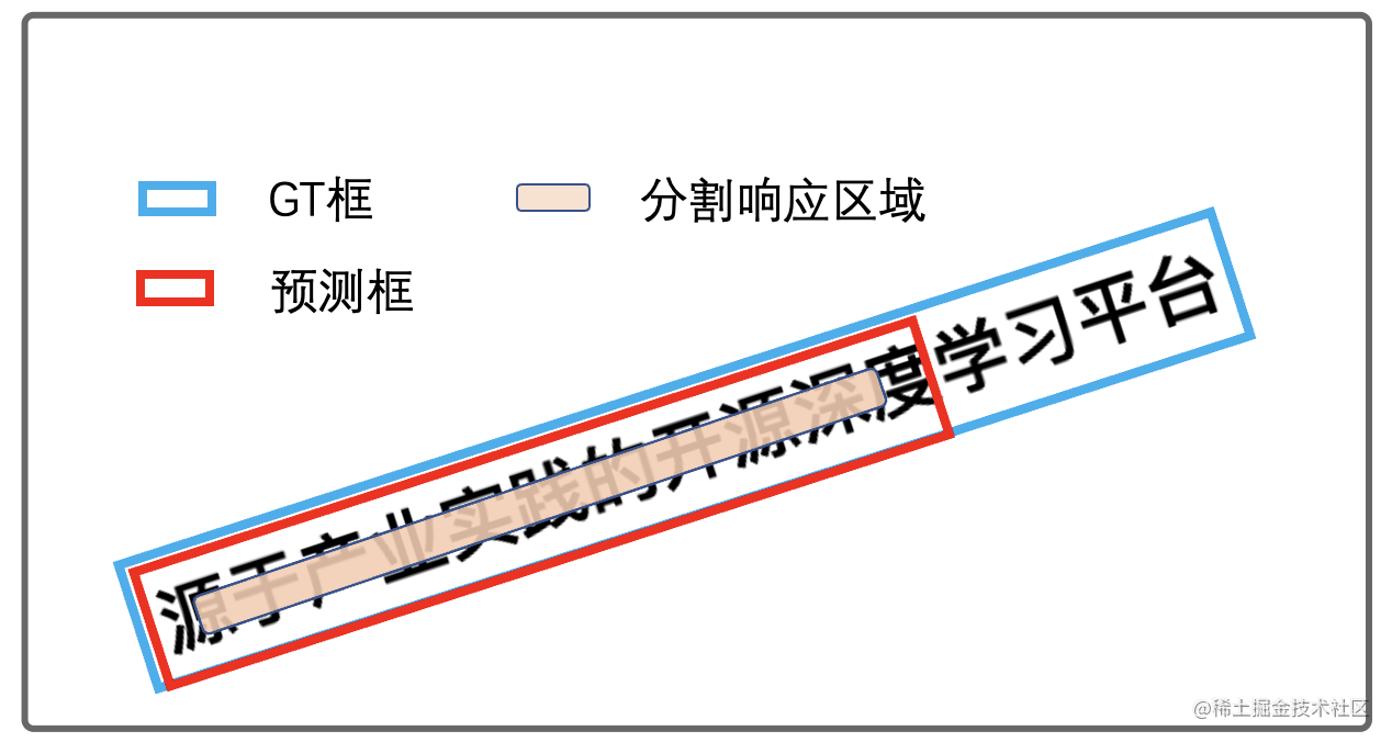 PaddleOCR 文本检测实战