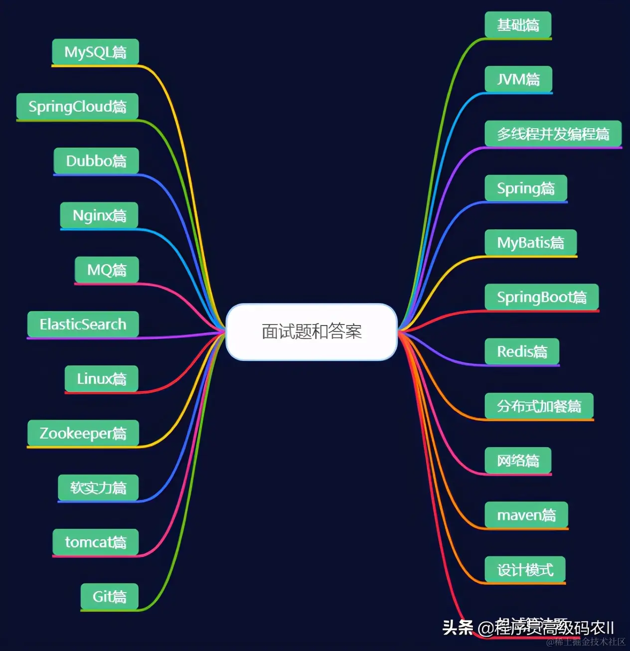 终于学完了2021年阿里内部480道全套java面试题及答案