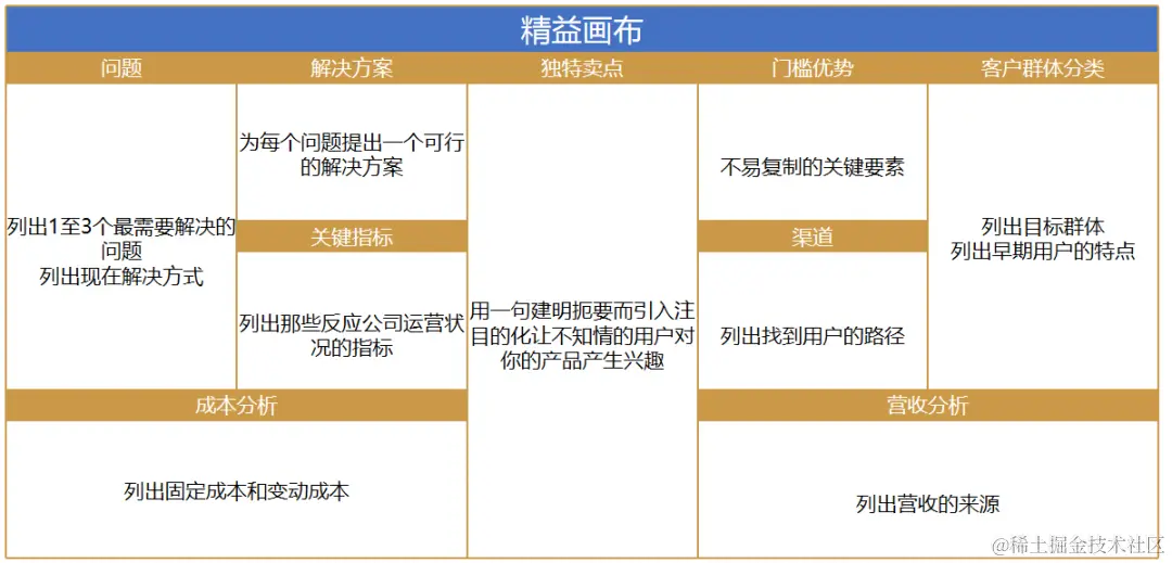 产品经理如何做需求分析？看这篇就够了！