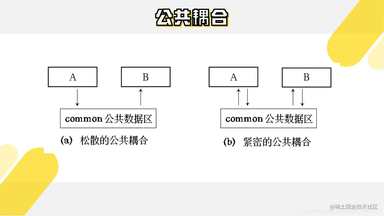公共耦合
