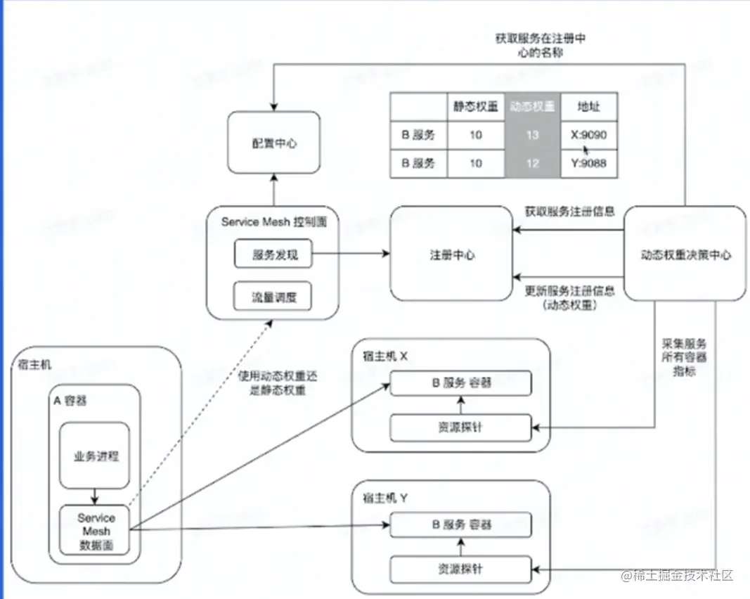 image-20230205224602288.png