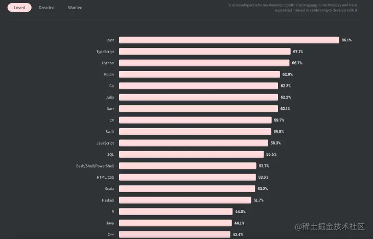 Stack Overflow Developer Survey