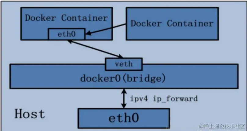 image-20220406093118037