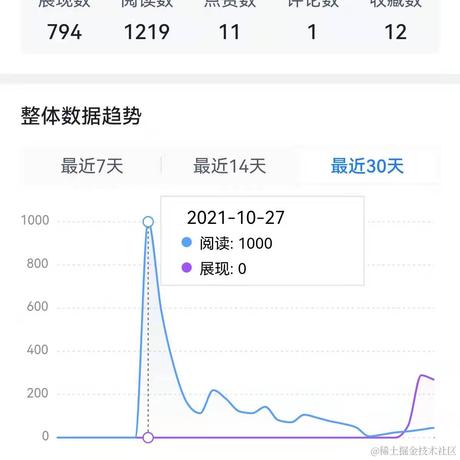 唐子玄于2021-12-14 17:18发布的图片