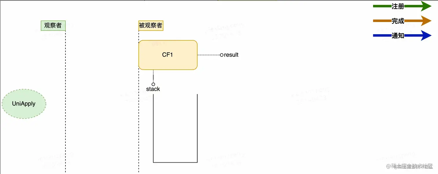 图13 执行流程简要说明