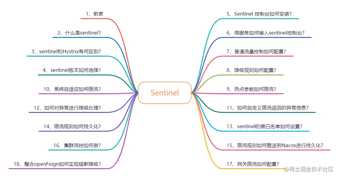 阿里限流神器Sentinel夺命连环17问？