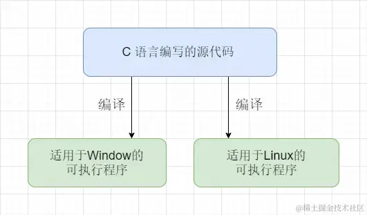 C语言编译.png
