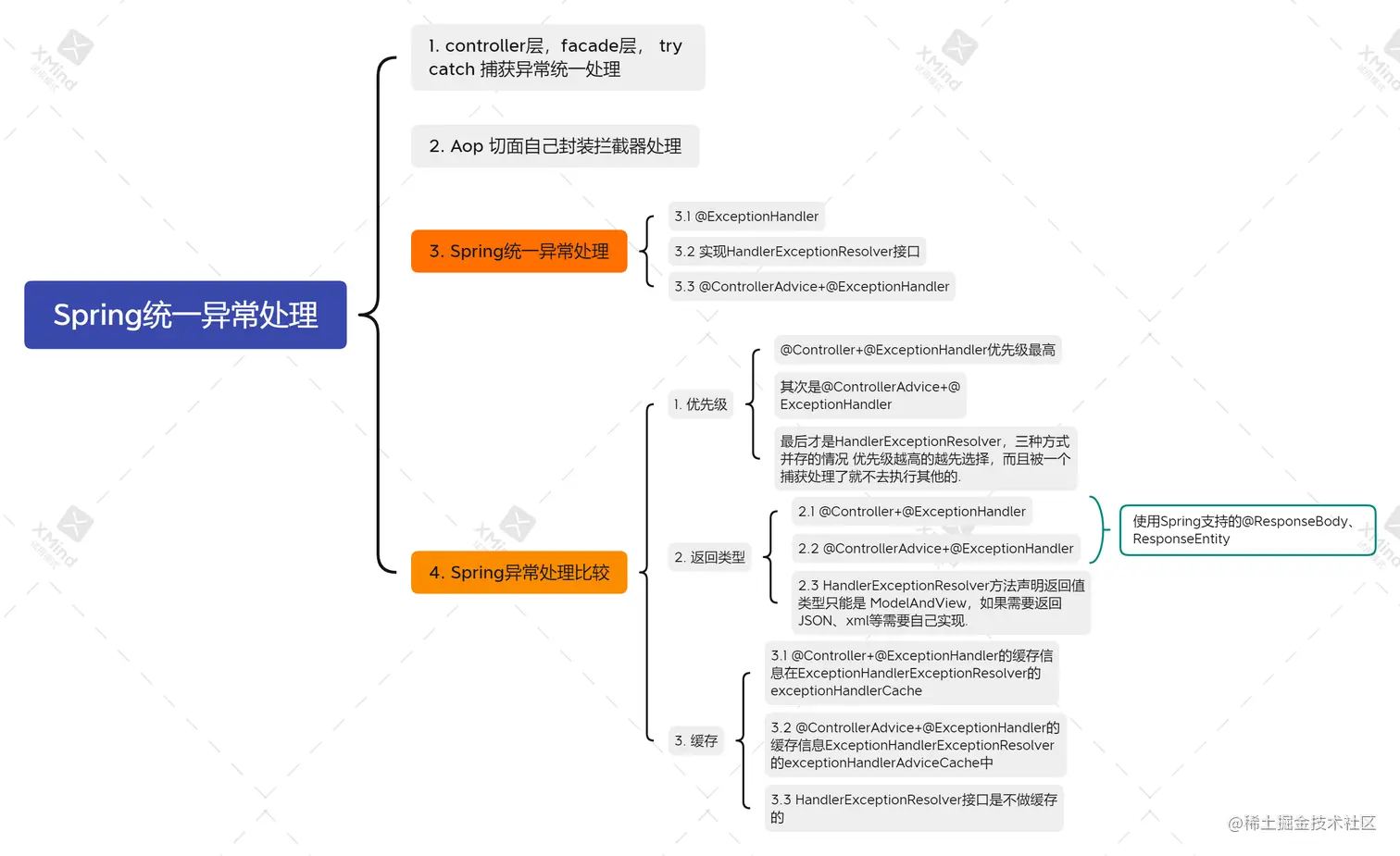 Spring统一异常处理.png