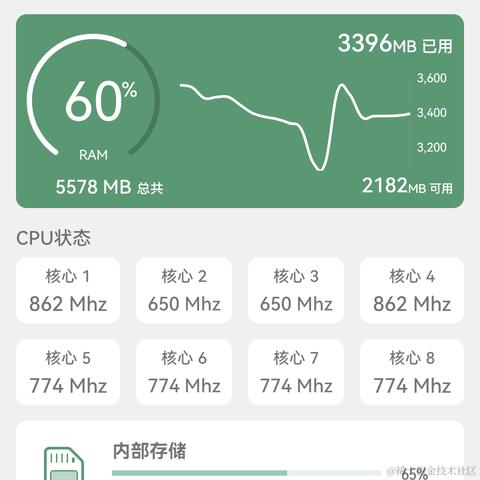 永无止境618于2023-01-09 00:04发布的图片