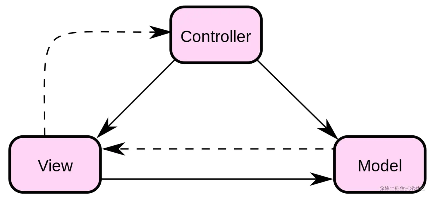 image-20220225222923789