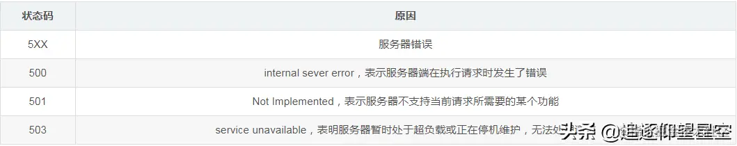 大厂面试突击必备：“网络编程”高频八连击，扛得住吗？