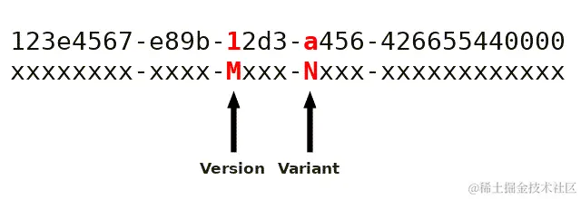 version_diagram_uuidtools_com