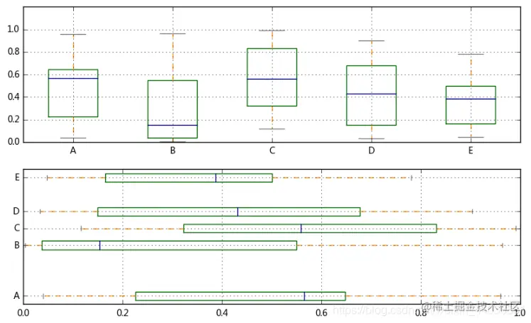 [外链图片转存失败,源站可能有防盗链机制,建议将图片保存下来直接上传(img-OqVQw0N1-1592114647315)(assets/45.png)]