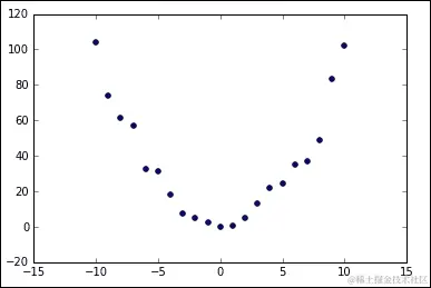 Intuition and justification